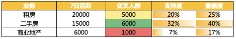 实战案例 | 细分用户画像进行交叉营销